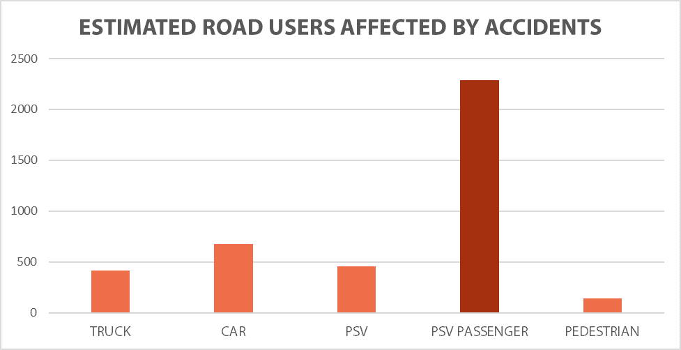 estimated affected users